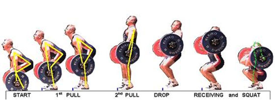 http://www.allthingsgym.com/wp-content/uploads/2012/03/Weightlifting-Clean-Sequence.jpg