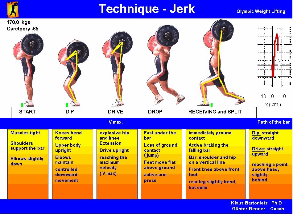 Weightlifting Technique Poster Jerk