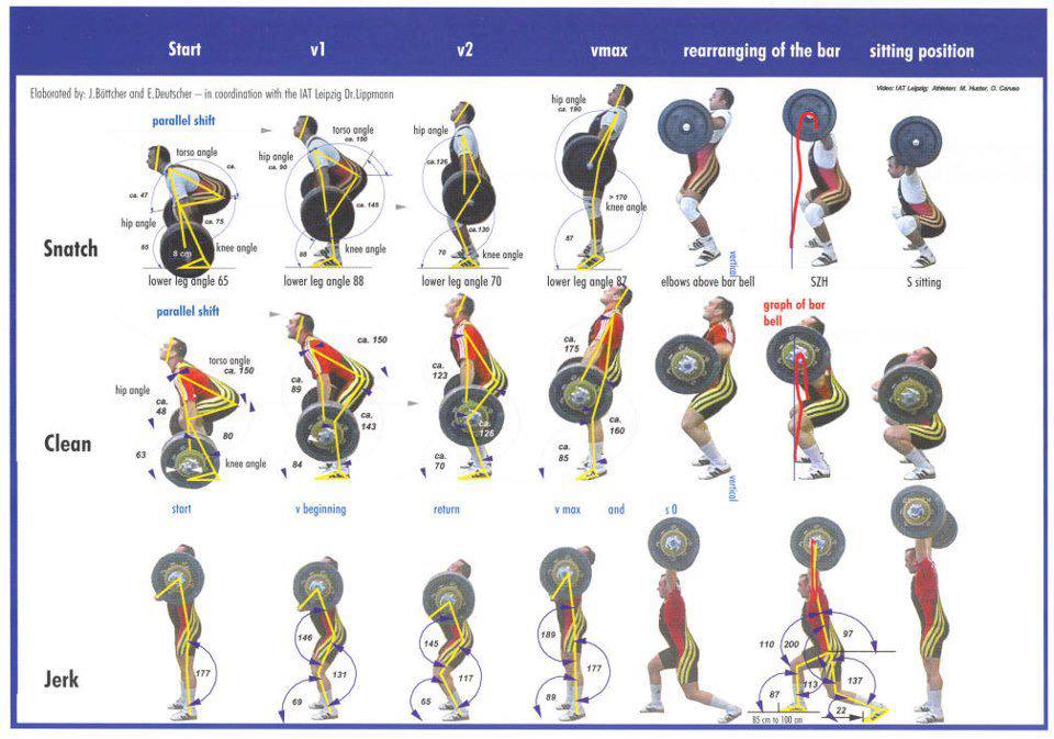 Weightlifting Technique Sequence Posters Snatch Clean Jerk