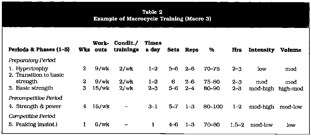 Basic Strength And Conditioning Program