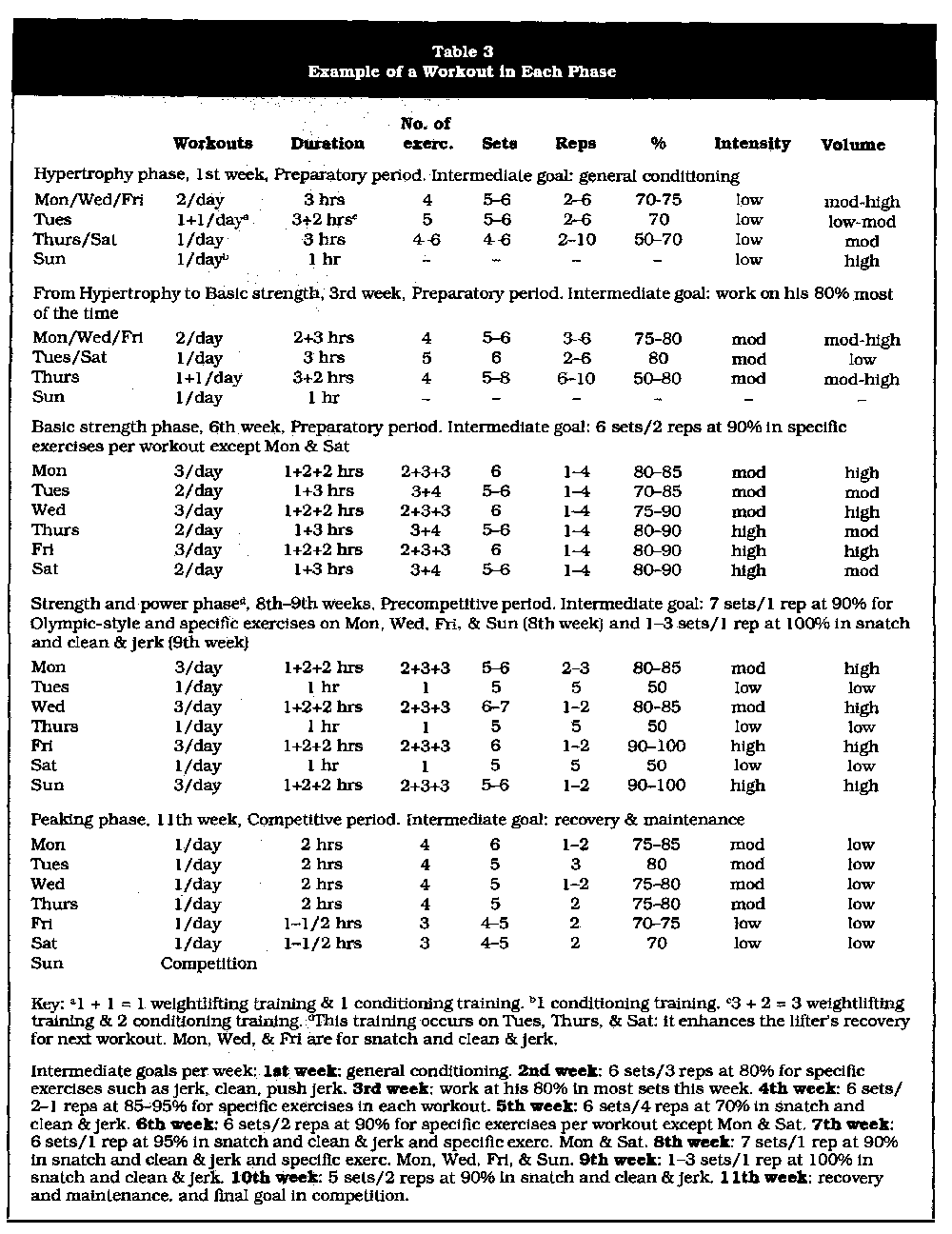 Weightlifting Program Schedule