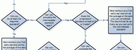 Convict Conditioning Flowchart Thumbnail