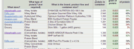 Cost per Grams of Protein Spreadsheet