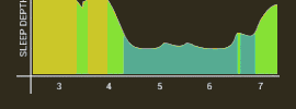 Sleep Time App Sleep Cycle