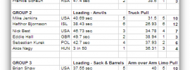 Worlds Strongest Man Results Spreadsheet