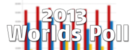 2013WorldsPoll