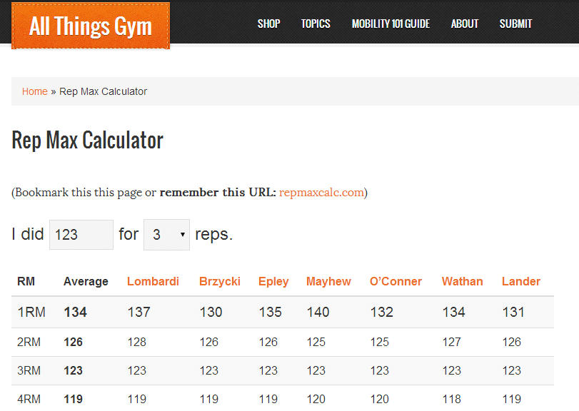 chocar Él Envío Rep Max Calculator - All Things Gym