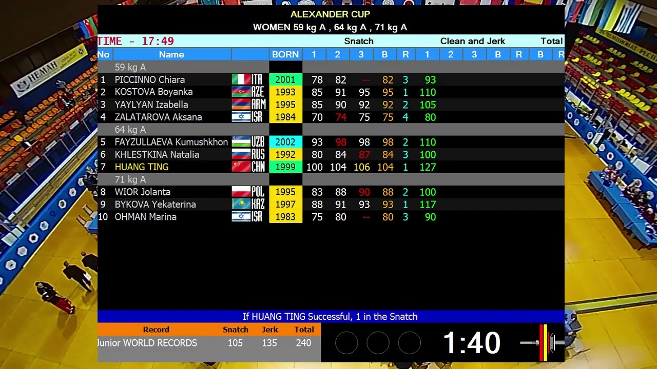 Alexander Cup Belarus IWF Silver Level Olympic Qualification Event All Things Gym